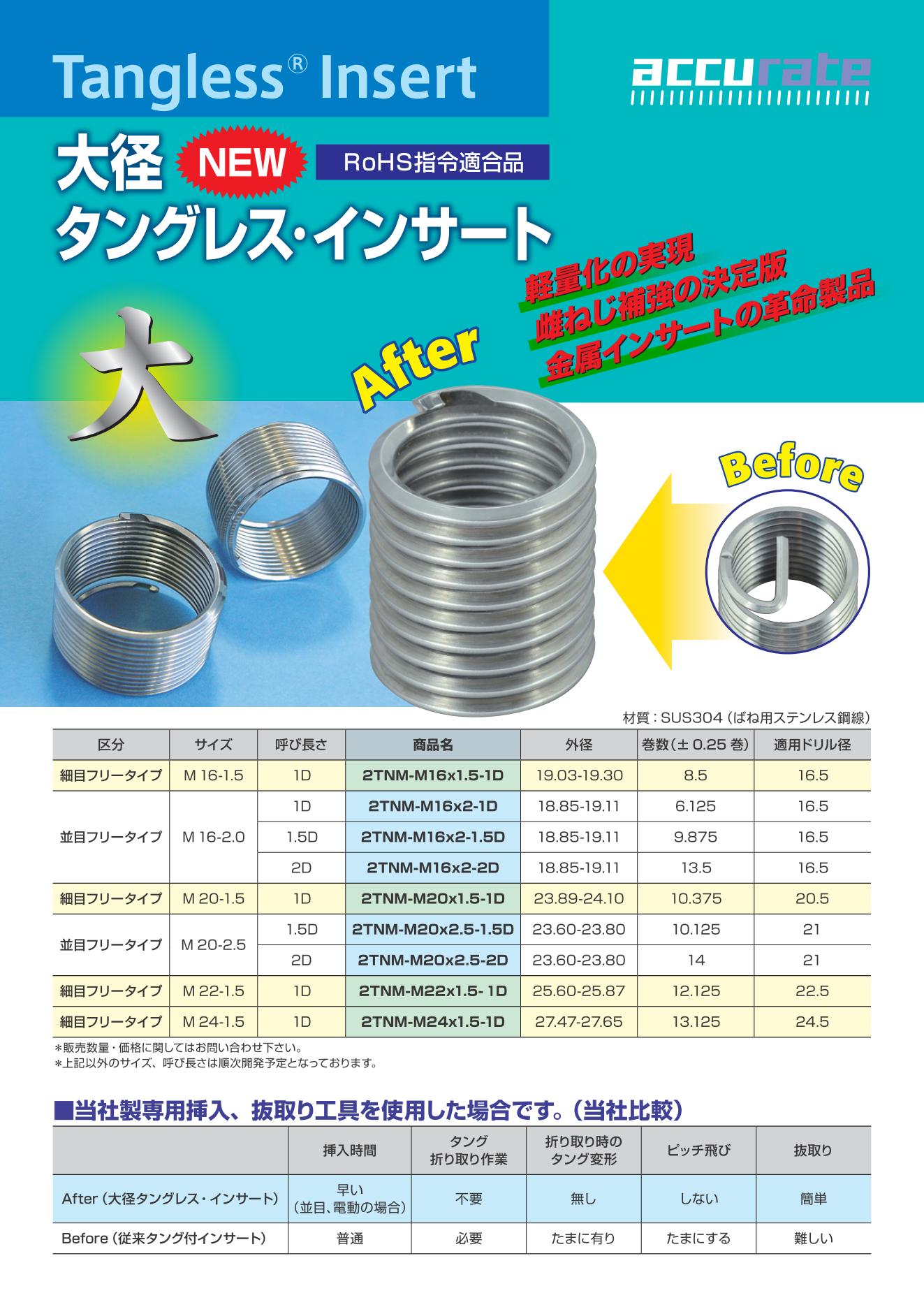 プレゼント タングレス インサート ﾀﾝｸﾞﾚｽｲﾝｻｰﾄ 2TNM M16-2D ｽﾃﾝﾚｽ 303､304､XM7等 生地 または標準 