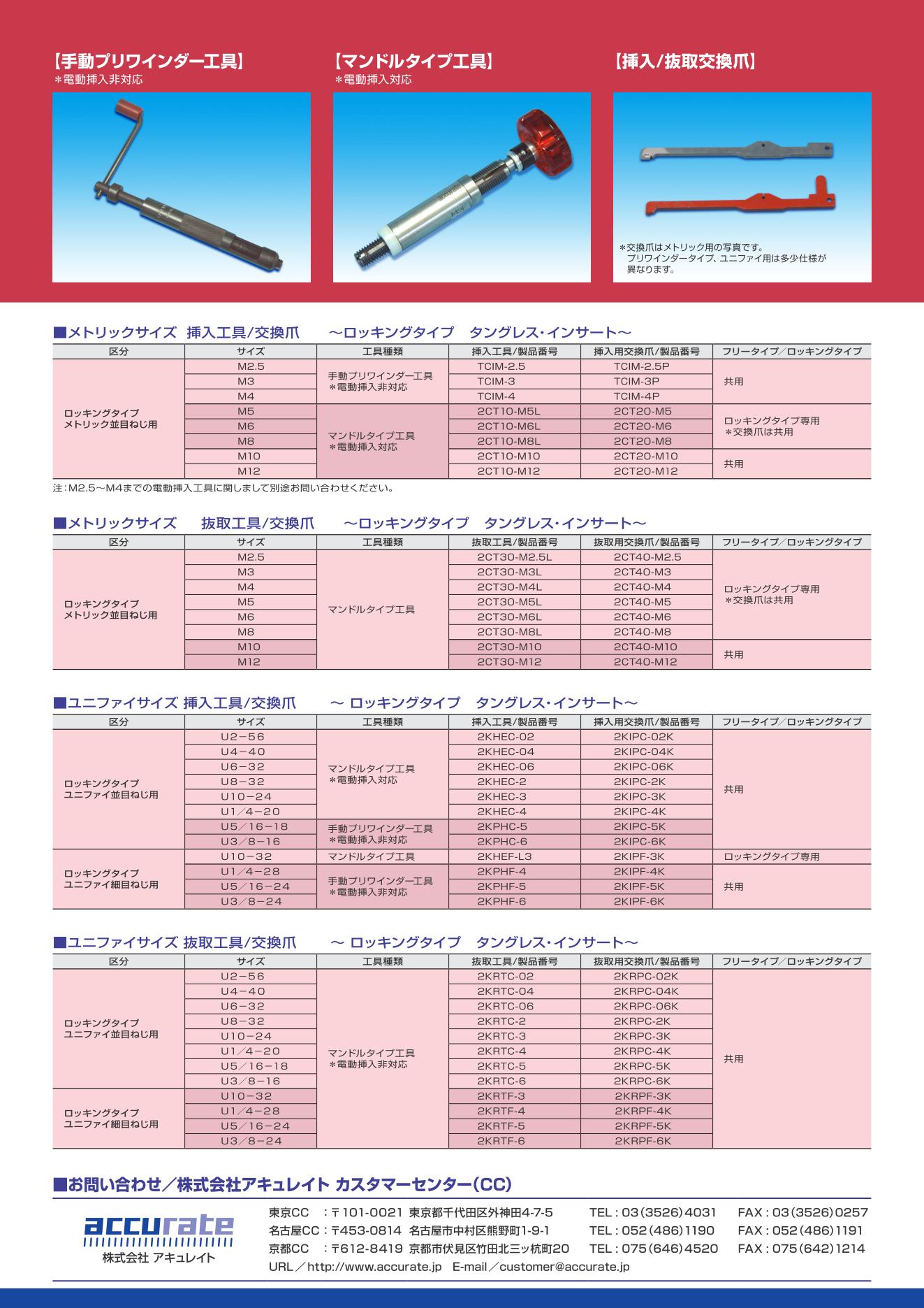 人気沸騰ブラドン 多売堂アキュレイト タングレスインサート メトリック細目 フリー 2TNM-M16x1.5-1D 50個入×2袋 