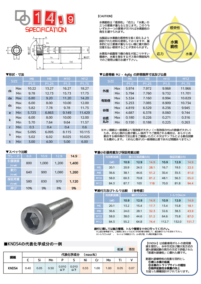 最大65％オフ！ モノタロウ 個人向け 公式 店SUS-8.8 六角ボルト 半ねじ SUS316L 小箱 BUMAX 16×180 