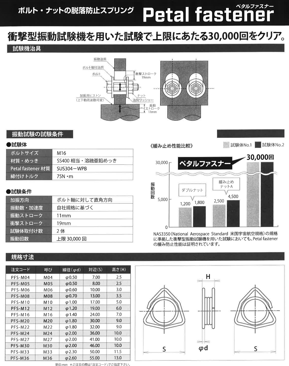 買取り実績 バックティースショップ 店ＲＵＤ バリオリング ＶＷＢＧ−Ｍ４２