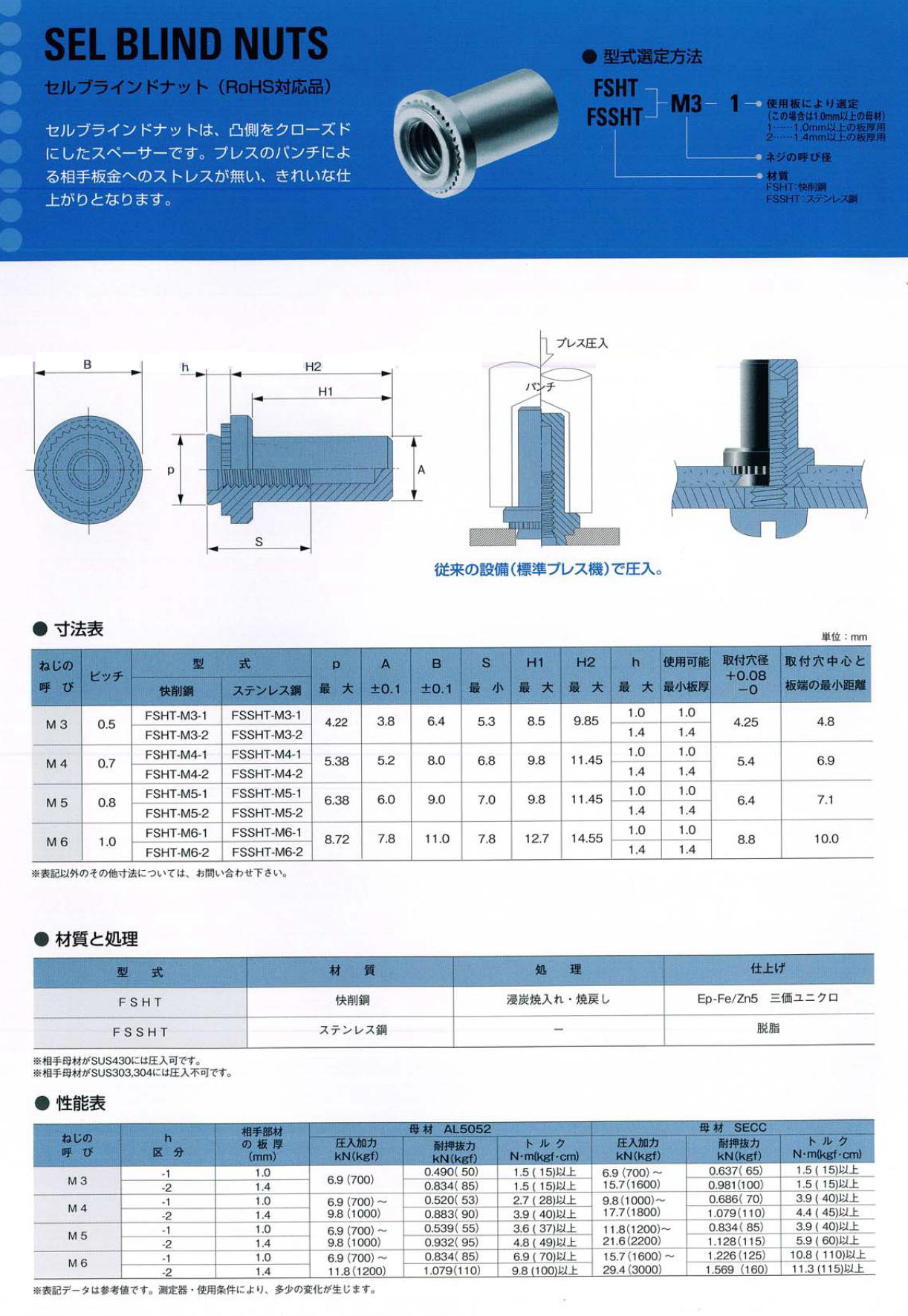 SUSセルブラインドナット 材質(ステンレス) 規格(FSSHT-M3-2) 入数(1000) 通販