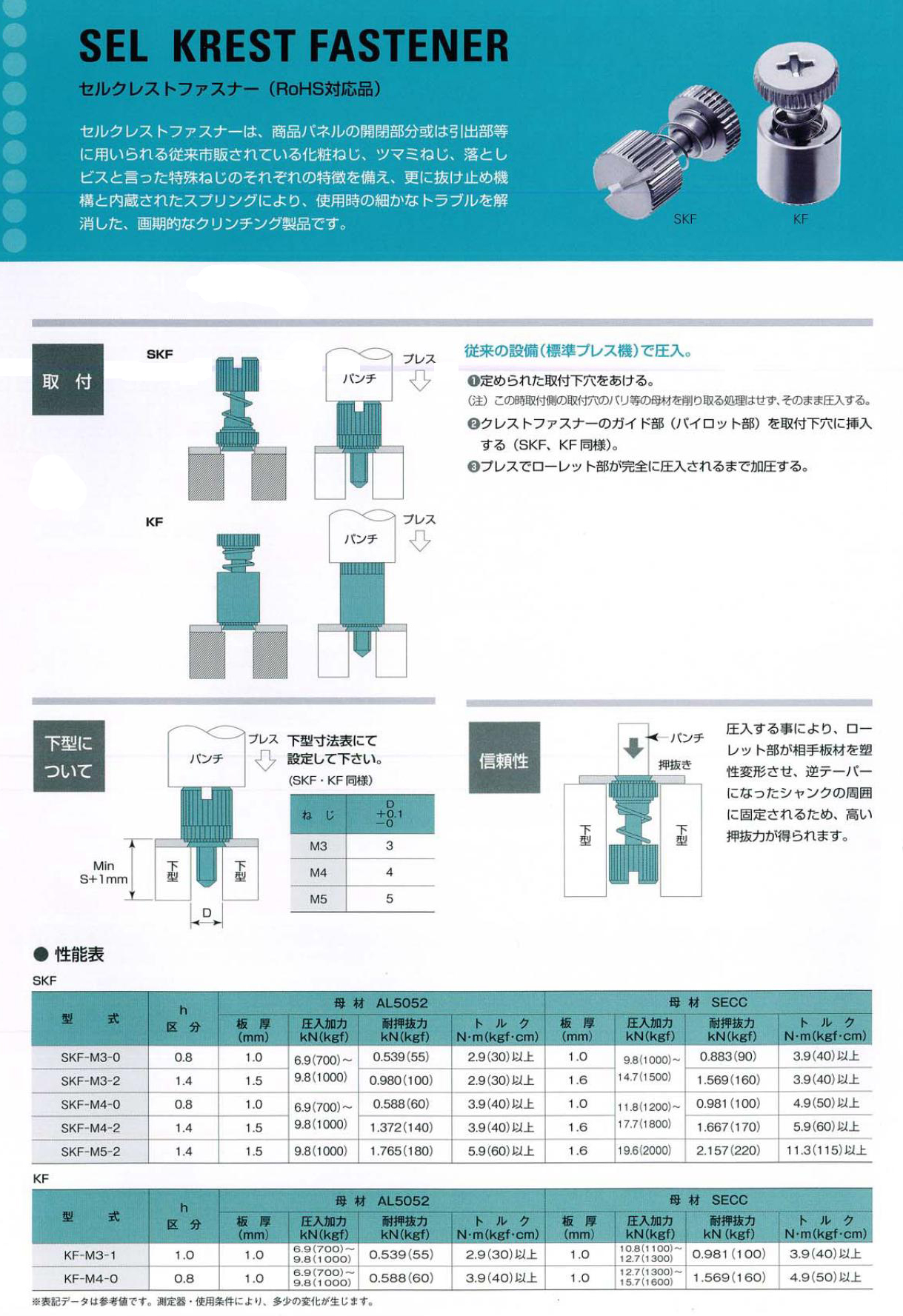 セルクレストファスナー SKF,KFシリーズ | Unbrako BUMAX タングレス E