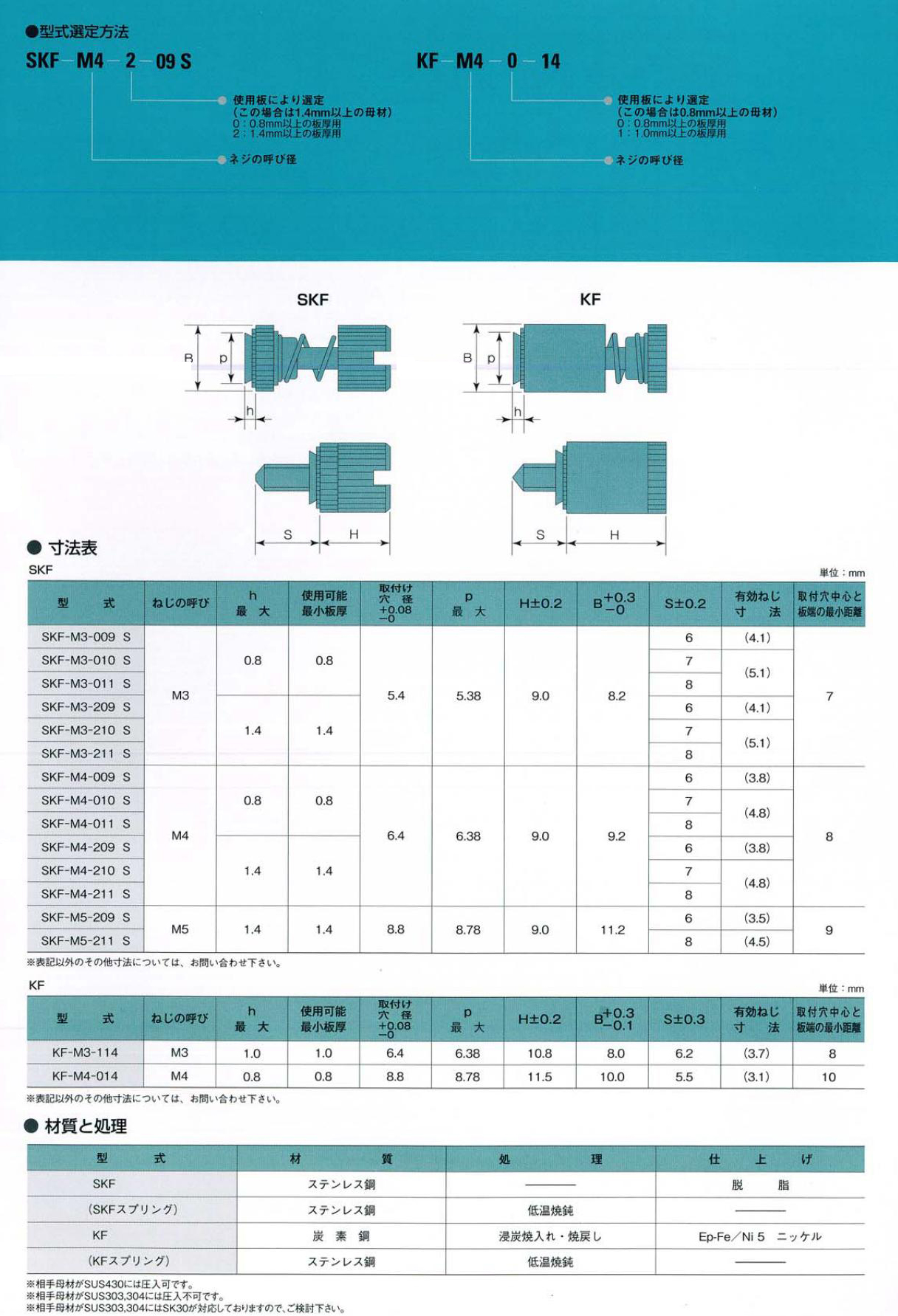 セルクレストファスナー SKF,KFシリーズ | Unbrako BUMAX タングレス E