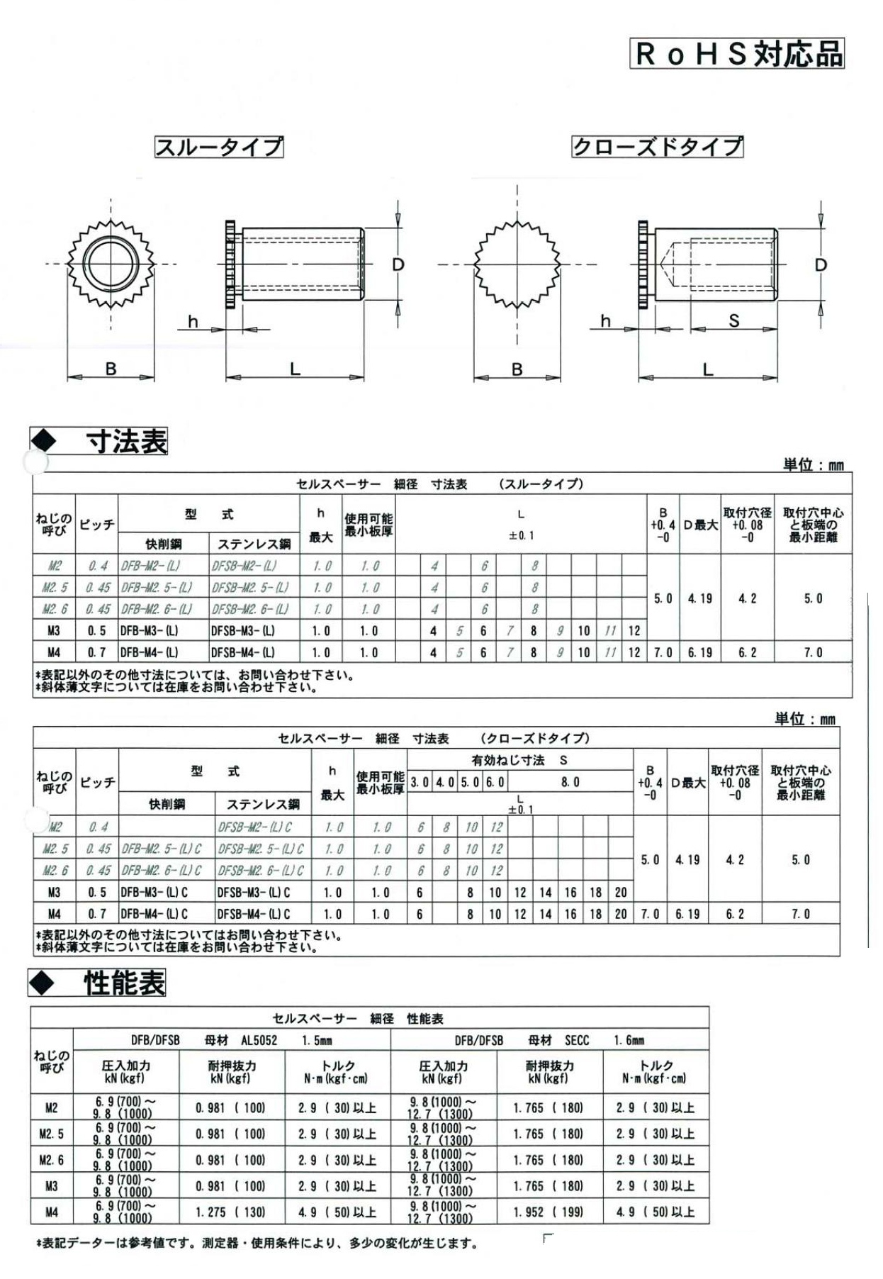 セルスペーサー 表面処理(三価ホワイト(白)) 規格(DFB-M3-16S) 入数(1000) 通販