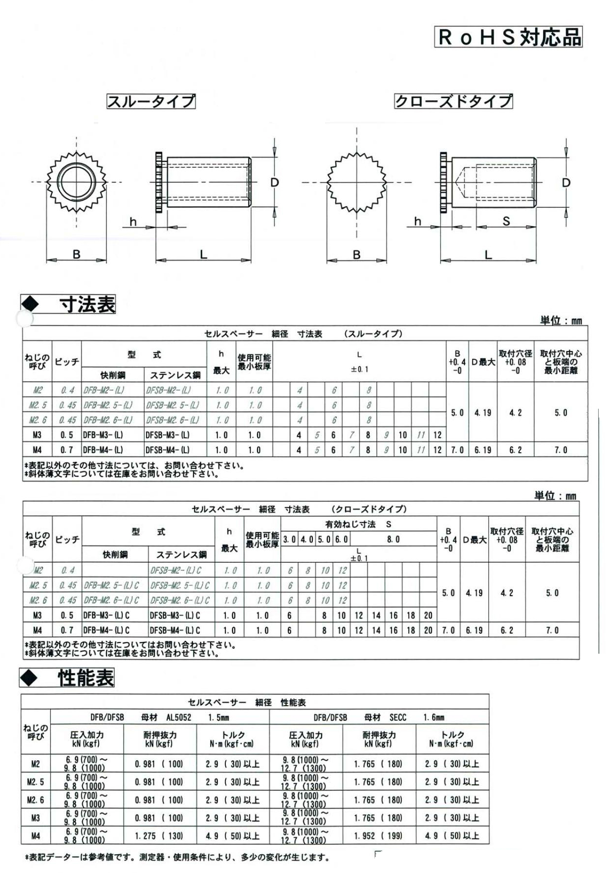 セルスペーサー（クローズドタイプセルスペーサー   DFSB- M4-10SC ステンレス(303、304、XM7等) 生地(または標準) - 1