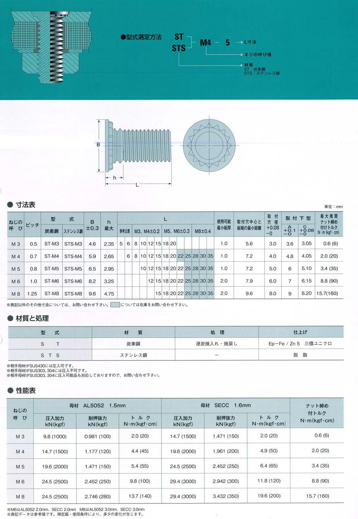 史上一番安い ネジショップ店セルファスナー ＦＳ ＦＳＳSUS セルファスナー FSS-M5-2 ステンレス 303 304 XM7等 生地 または標準 