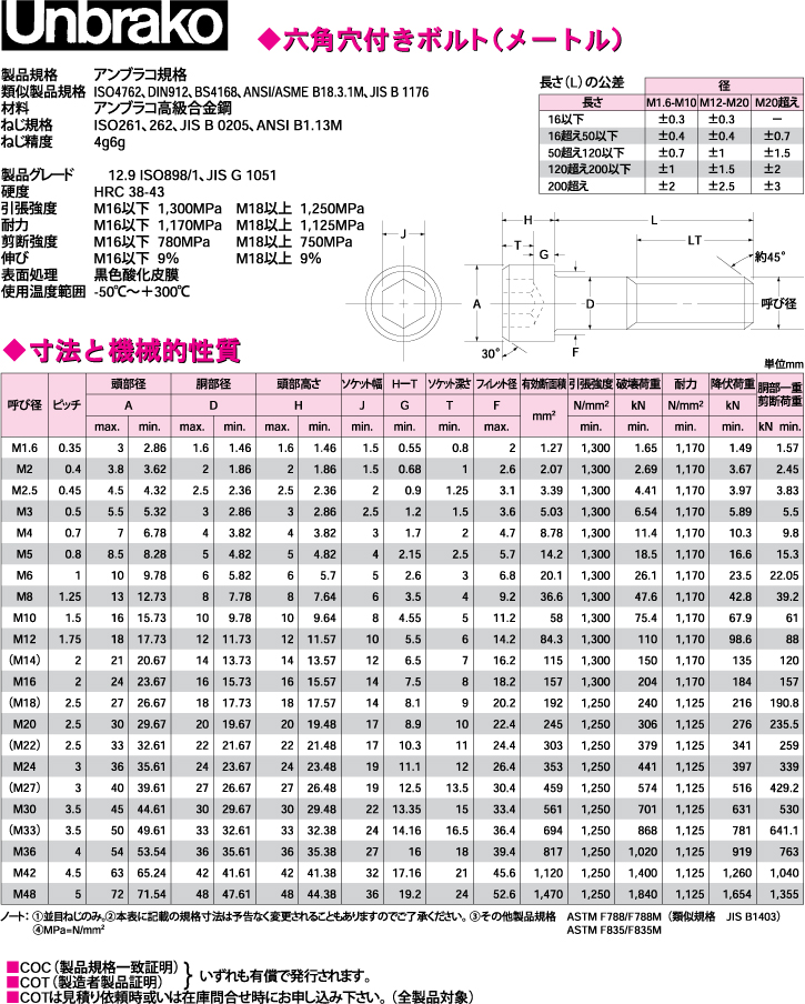 Unbrako アンブラコ 六角穴付ボルト | Unbrako BUMAX タングレス E