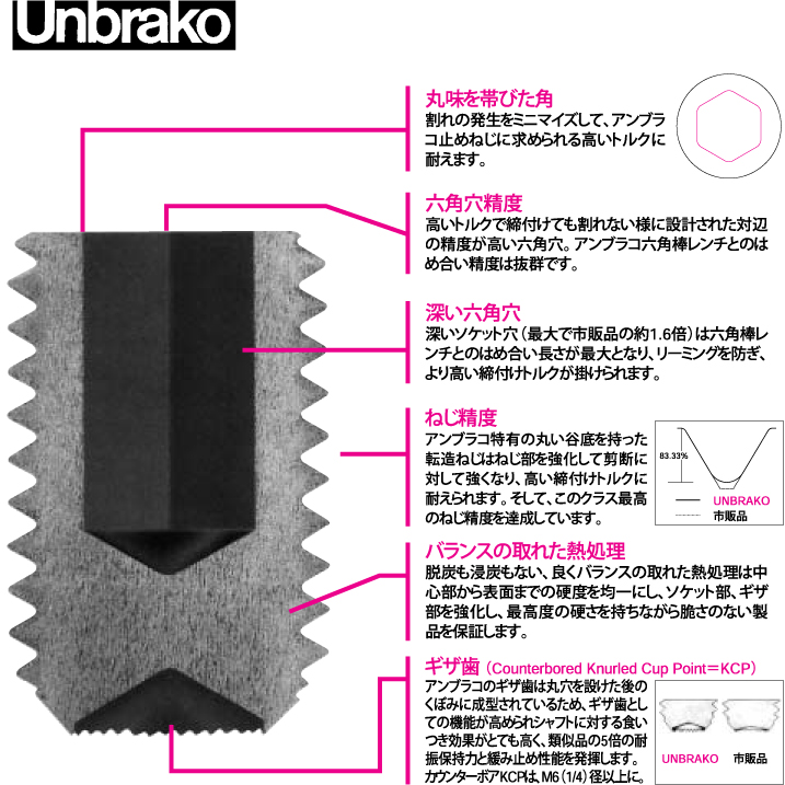 Unbrako アンブラコ 止めネジ | Unbrako BUMAX タングレス E-サート